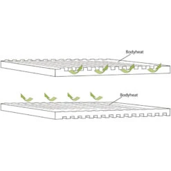 OUTWELL Dreamboat Single 12 Cm -Campingaz Magasin outwell dreamboat single 12 cm 3