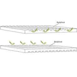 OUTWELL Dreamboat Single 16 Cm 7 OUTWELL Dreamboat Single 16 Cm -Campingaz Magasin outwell dreamboat single 16 cm 3