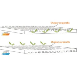 OUTWELL Dreamboat Single 7,5 Cm -Campingaz Magasin outwell dreamboat single 7 5 cm 4
