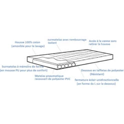 OUTWELL Wonderland + Mémoire De Forme -Campingaz Magasin outwell wonderland 2